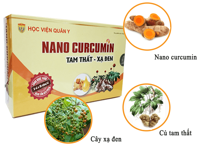nano curcumin tam that xa den