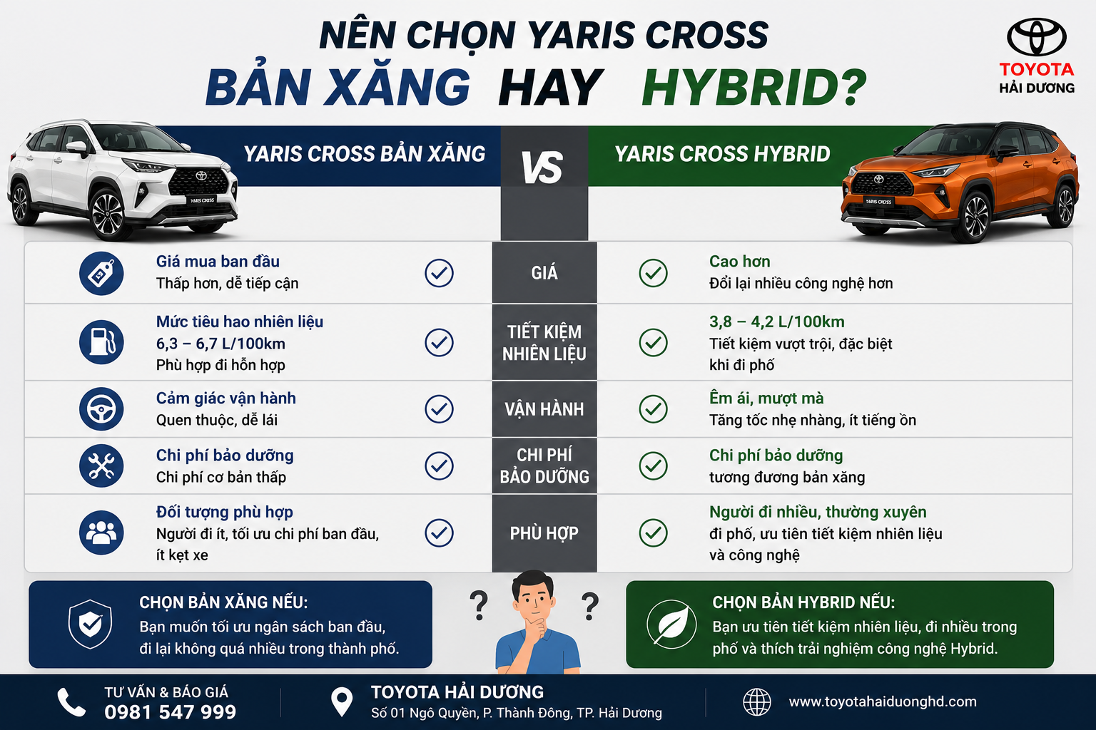 So sánh Toyota Yaris Cross bản xăng và Hybrid