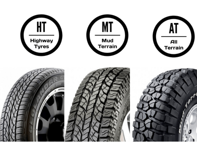 Nên lựa chọn Mâm Lốp nào cho Jeep ? Lốp AT Hỗn Hợp, HT Đường Phố hay MT Đường Offroad