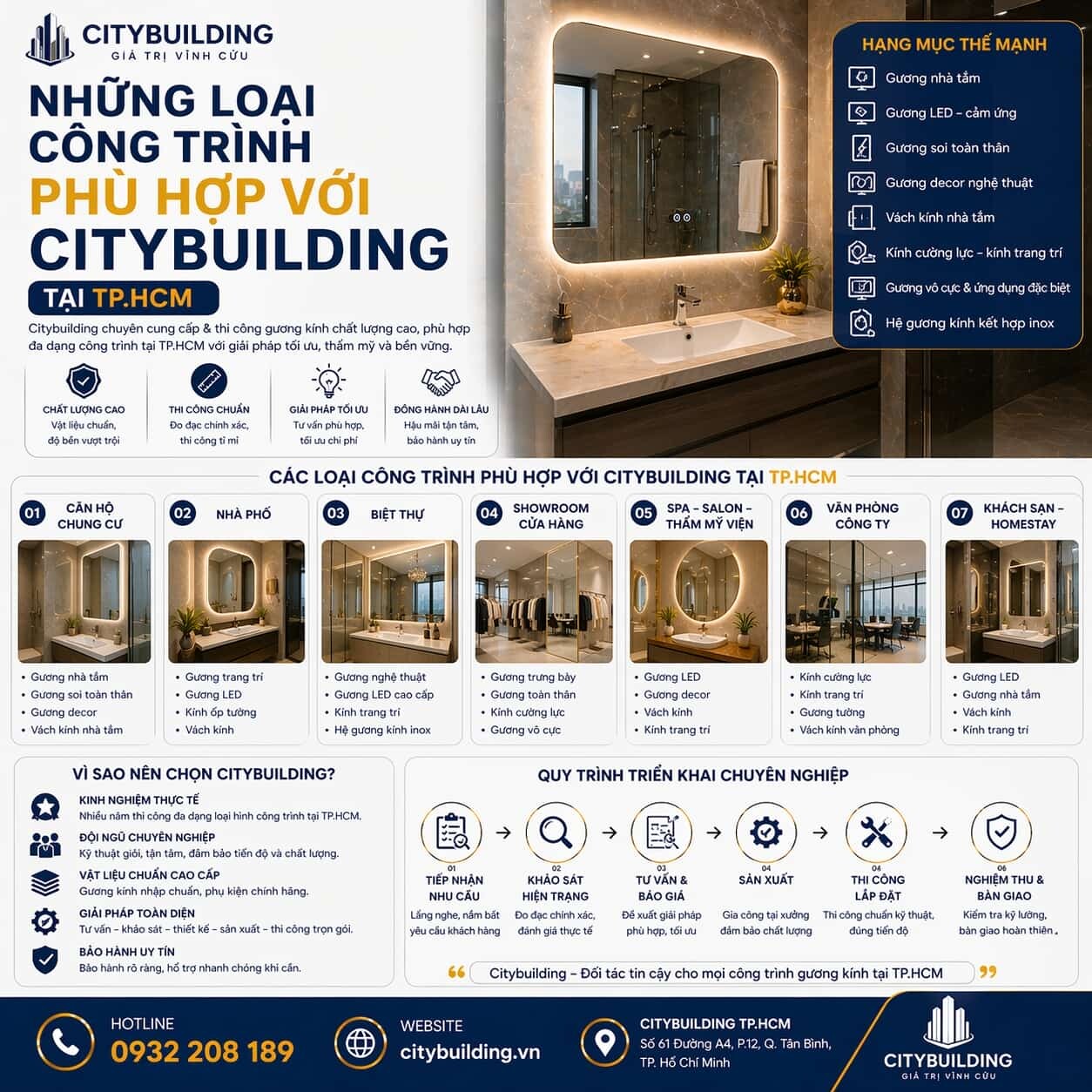 NHỮNG LOẠI CÔNG TRÌNH PHÙ HỢP VỚI CITYBUILDING TẠI TP.HCM