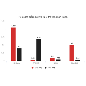 (NÓNG) Họp báo điểm THPT quốc gia 2018 tại Hà Giang: Chấm thẩm định 1 điểm, công bố 9 điểm