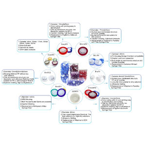 nút lọc, Phim lọc, syring filter
