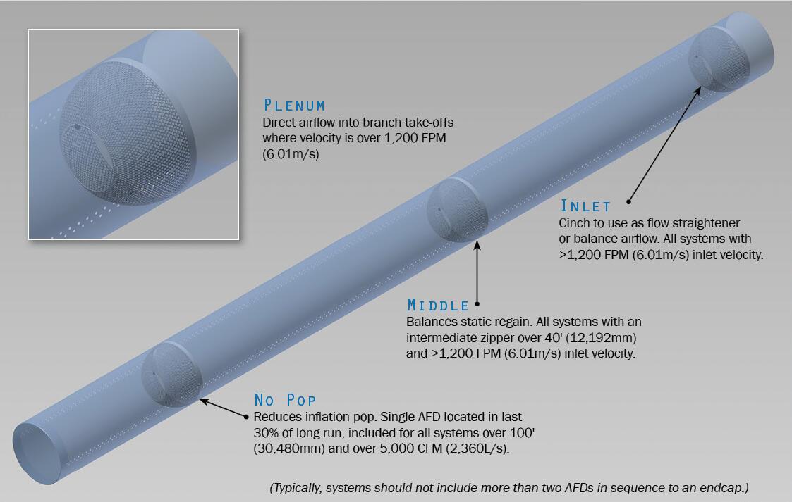 Dưới đây là bảng so sánh giữa ống gió vải và ống gió tôn