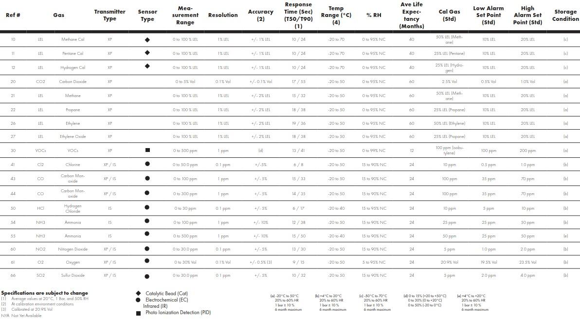 thong_so_ky_thuat_Dau_do_khi_gas_olct200_teledyne_oldham_gas thong_so_ky_thuat_Dau_do_khi_gas_olct200_teledyne_oldham_gas