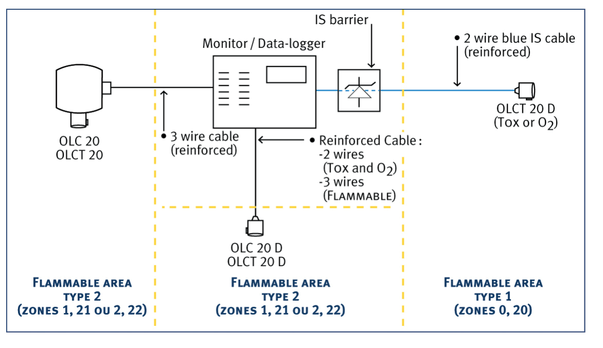 OLCT20_Thiet_bi_may_do_khi_OLCT20_teledyne_oldham_gas