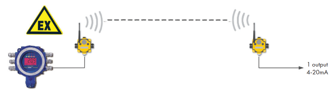 olct80Wireless_dau_do_khi_gas_OLCT_80_khong_day_Wireless_teledyne_oldham_gas_Point_to_point olct80Wireless_dau_do_khi_gas_OLCT_80_khong_day_Wireless_teledyne_oldham_gas_Point_to_point