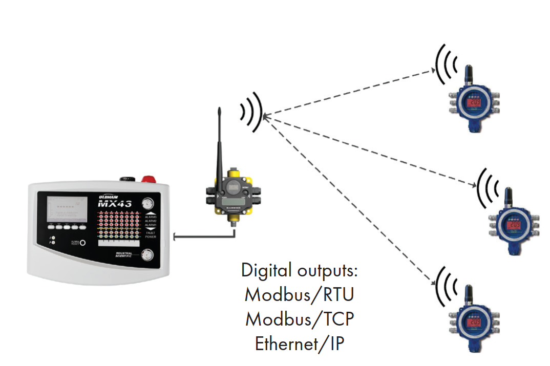 olct80Wireless_dau_do_khi_gas_OLCT_80_khong_day_Wireless_teledyne_oldham_gas_star_configuration_star_topology olct80Wireless_dau_do_khi_gas_OLCT_80_khong_day_Wireless_teledyne_oldham_gas_star_configuration_star_topology