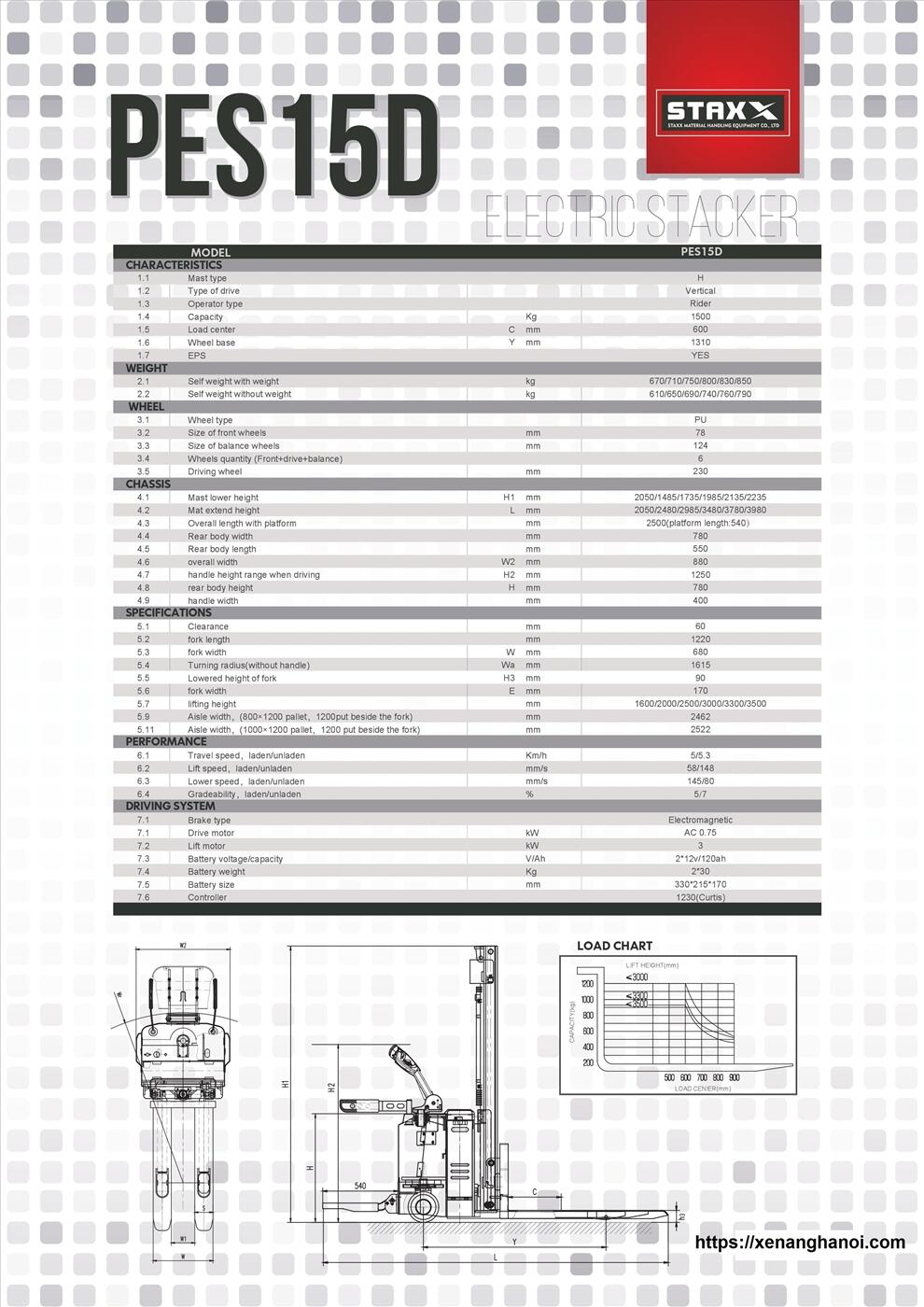 kỹ thuật xe nâng điện đứng lái