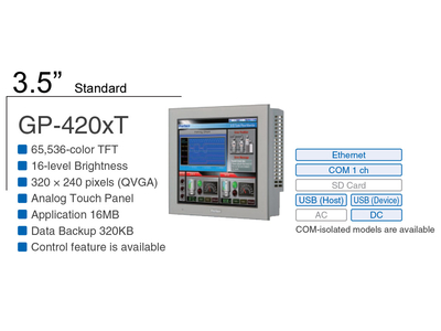PFXGP4201TAD (GP-4201TAD) (GP4201TAD)