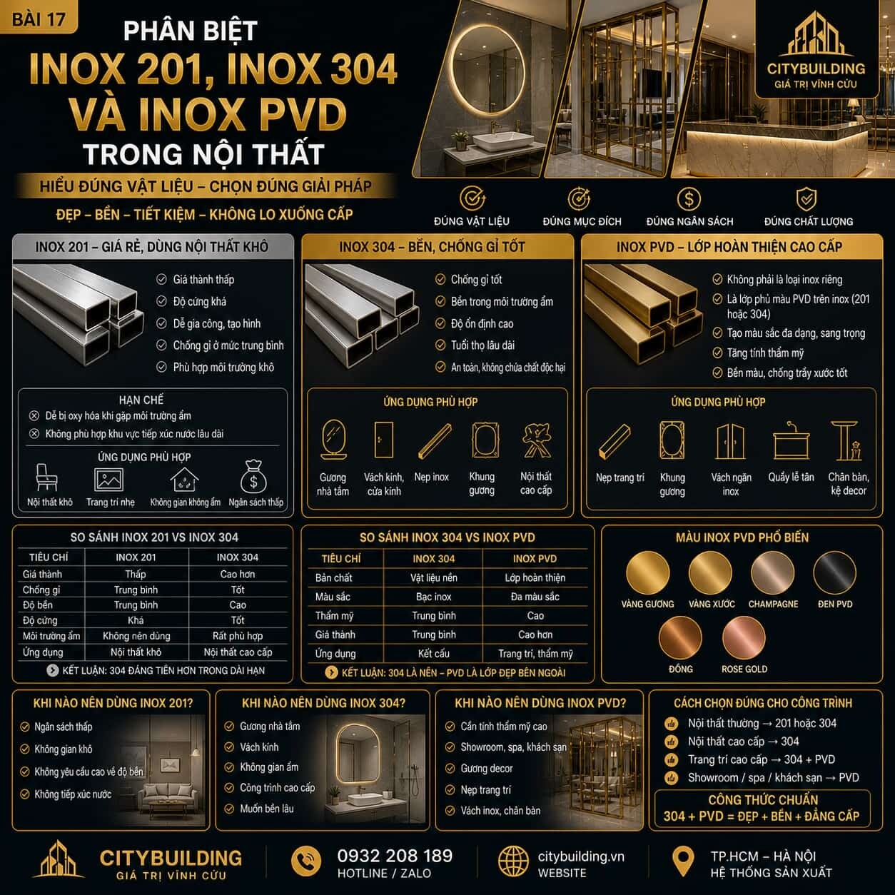 PHÂN BIỆT INOX 201, INOX 304 VÀ INOX PVD TRONG NỘI THẤT