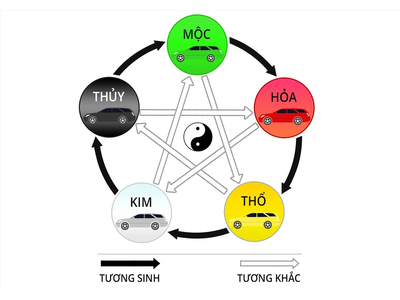 Phân biệt Sinh mệnh và Cung mệnh: Nên chọn màu xe ô tô theo yếu tố nào