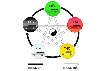 Phân biệt Sinh mệnh và Cung mệnh: Nên chọn màu xe ô tô theo yếu tố nào