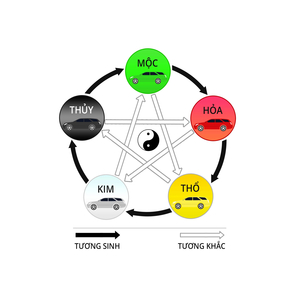 Phân biệt Sinh mệnh và Cung mệnh: Nên chọn màu xe ô tô theo yếu tố nào