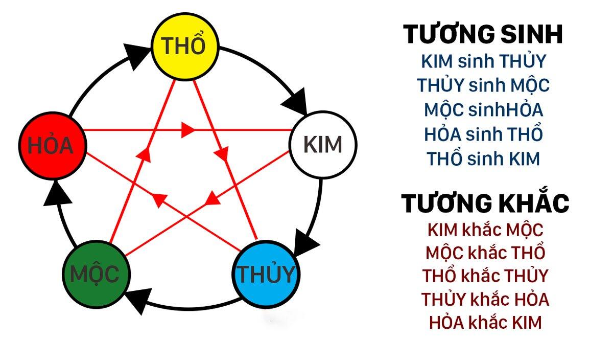 Phân biệt Sinh mệnh và Cung mệnh: Nên chọn màu xe ô tô theo yếu tố nào