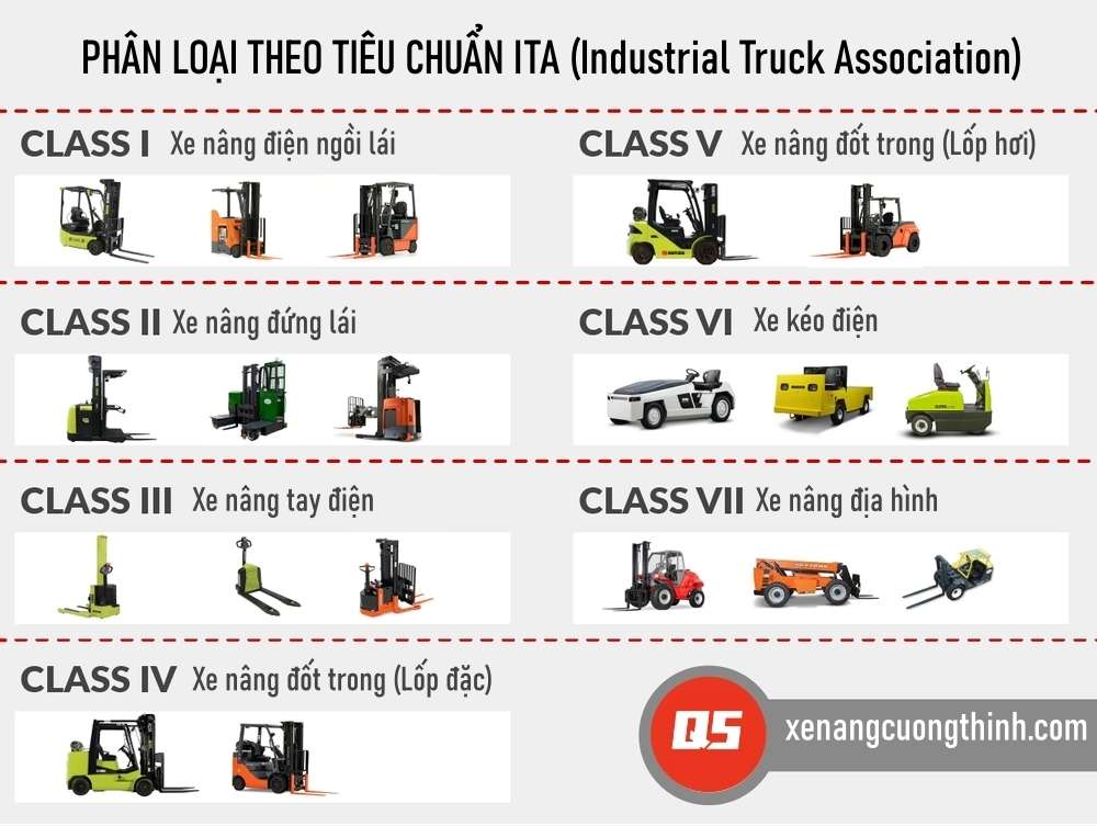 Phân loại xe nâng theo tiêu chuẩn quốc tế ITA