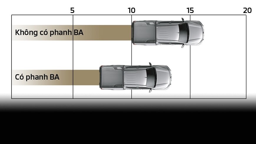 Phanh khẩn cấp BA của xe Triton mới