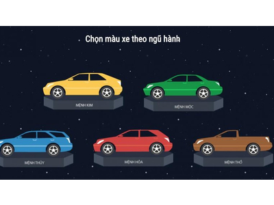 Phong thủy ô tô: Cách chọn xe hợp với tuổi và mệnh của bạn