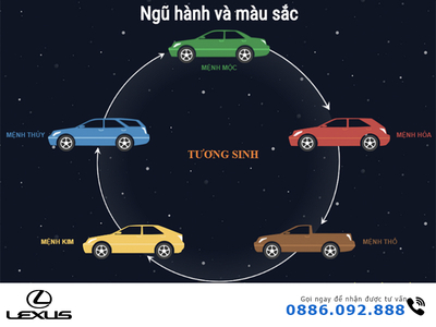 Phong thủy ô tô: Cách chọn xe hợp với tuổi và mệnh của bạn