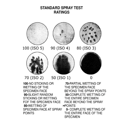 Photographic spray test evaluation scale, Thang ảnh đánh giá thử nghiệm phun thấm AATCC