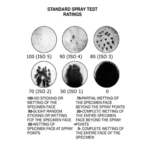Photographic spray test evaluation scale, Thang ảnh đánh giá thử nghiệm phun thấm AATCC