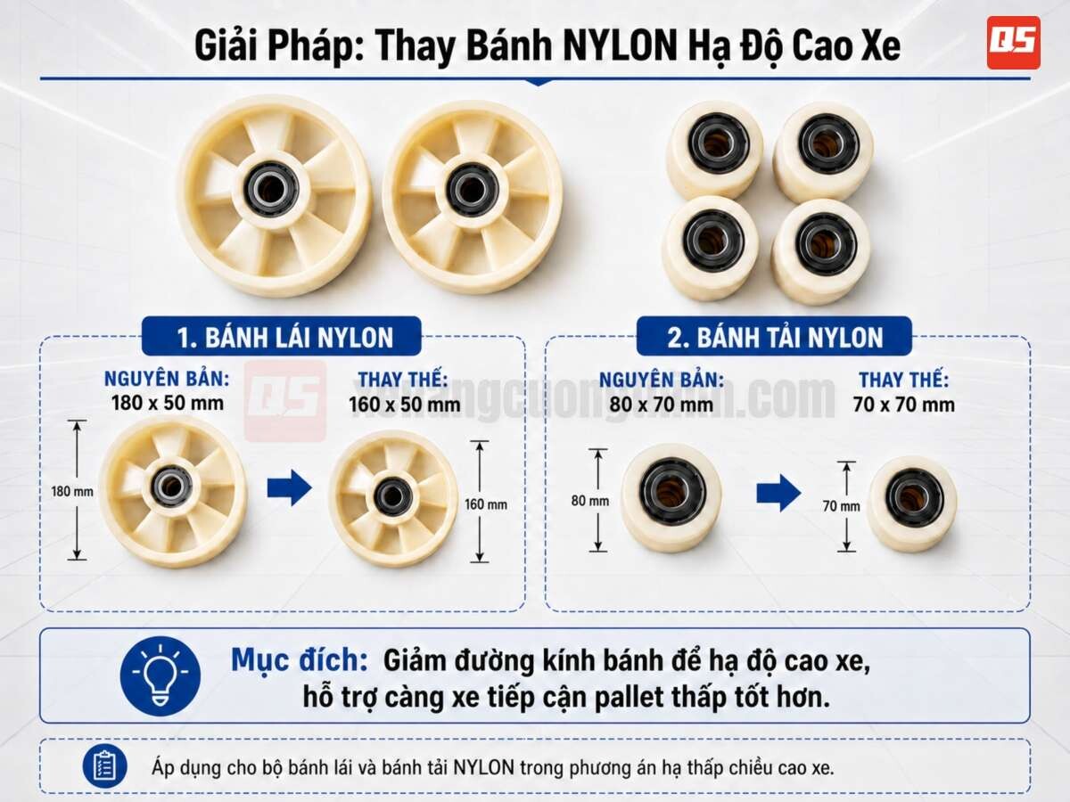 Bàn Giao Xe Nâng Tay Inox Kho Lạnh - Kho Thủy Sản