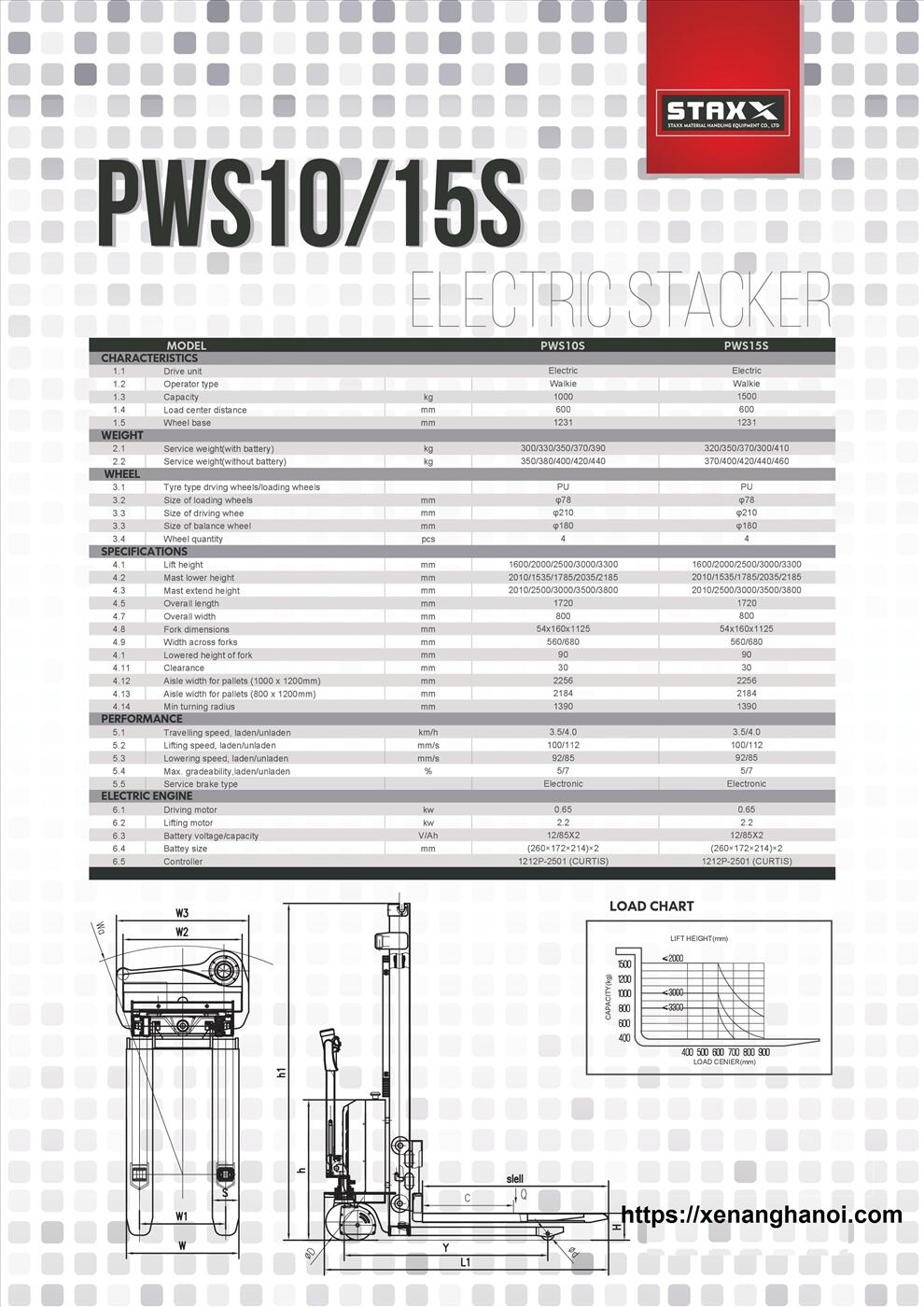 bảng kỹ thuật xe nâng bán tự động