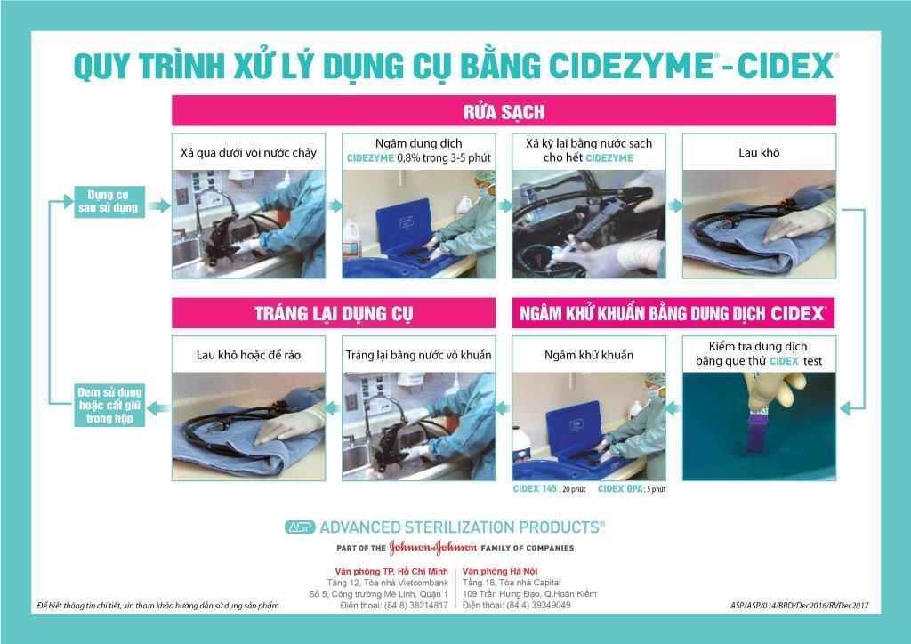 Quy trình thực hiện trong các cơ sở y tế