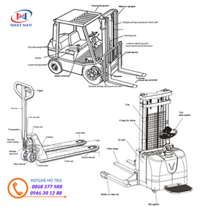 QUY CHUẨN QUỐC GIA VỀ AN TOÀN LAO ĐỘNG ĐỐI VỚI XE NÂNG HÀNG