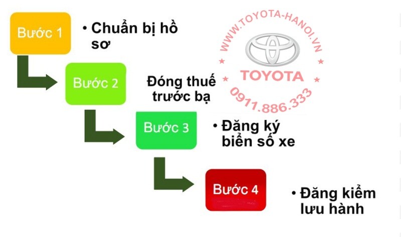 quy trình đăng ký xe ô tô ở hà nội năm 2020