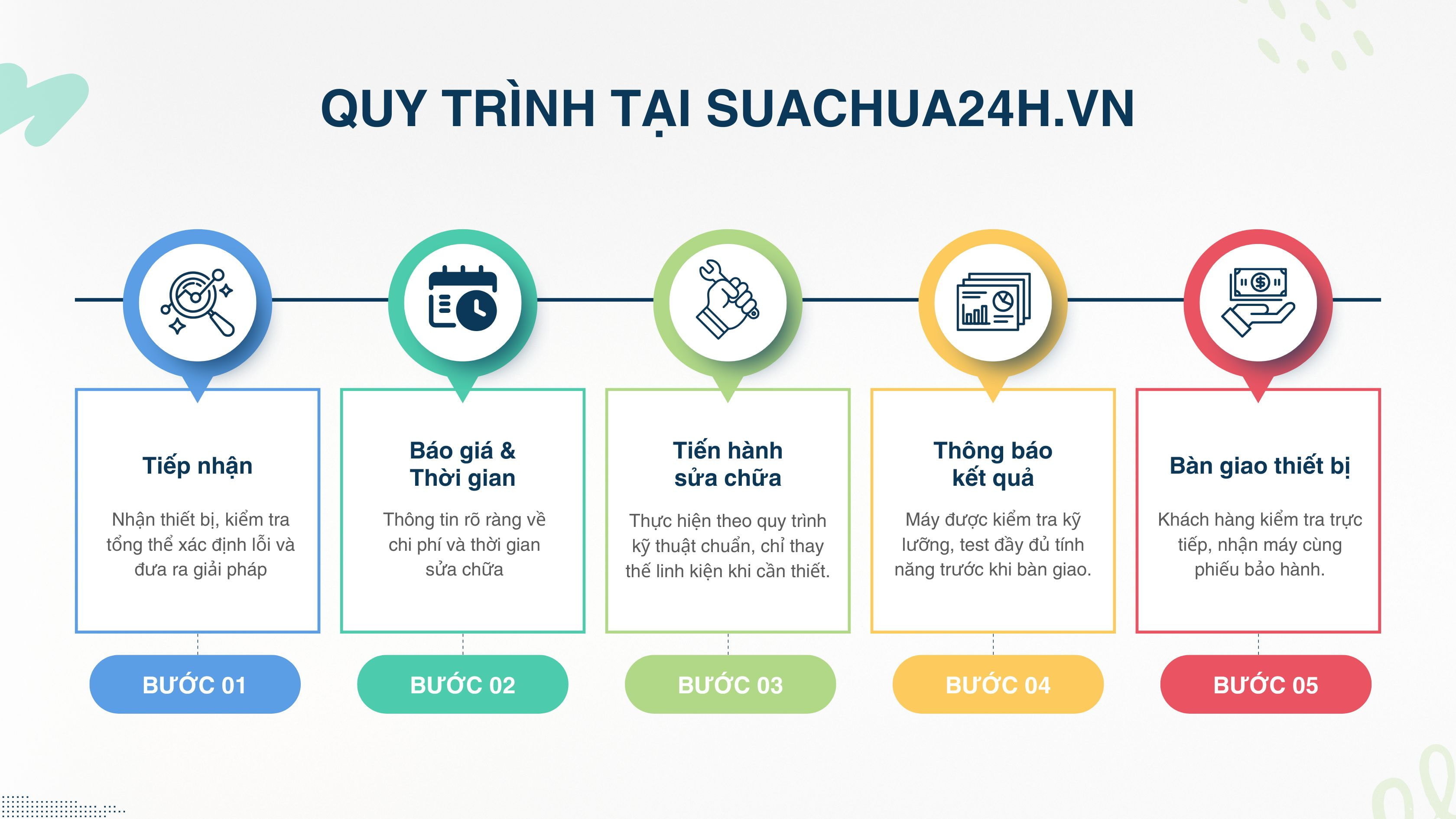 Quy trình sửa chữa thiết bị tại Hợp Thành Thịnh minh bạch – chuyên nghiệp.