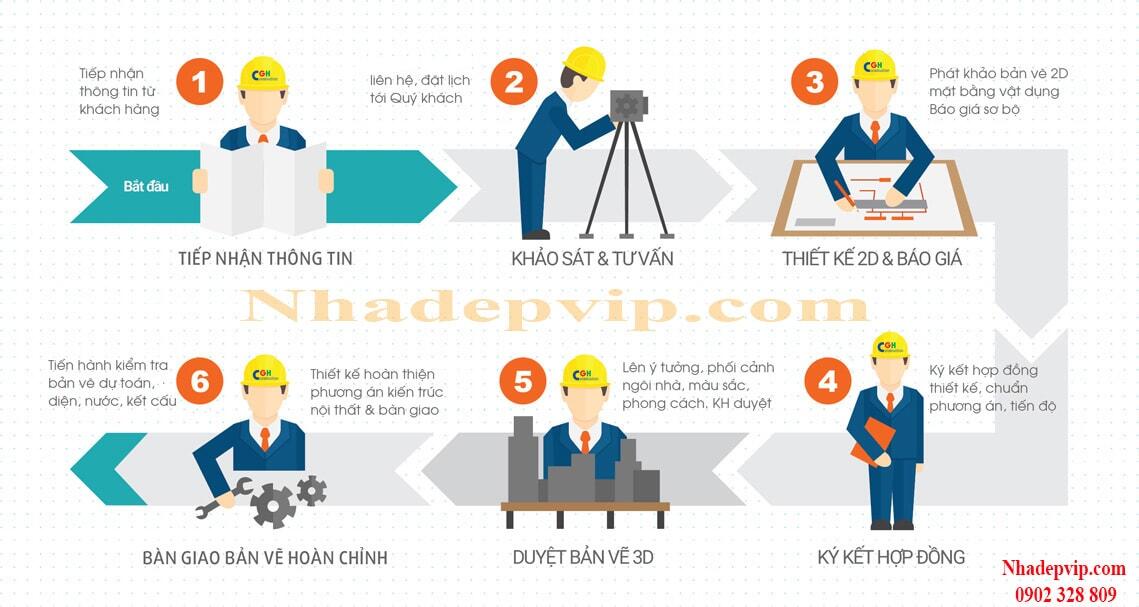 Thi công biệt thự phố cổ điển Chú Thuận Tân Phú Thi công biệt thự phố cổ điển Chú Thuận Tân Phú