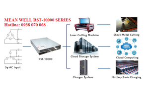Nguồn MEAN WELL RST-10000-24, RST-10000-48, RST-10000-36
