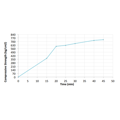 Bột Capstone capping S700
