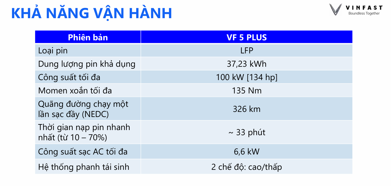 thông số động cơ Vinfast VF5