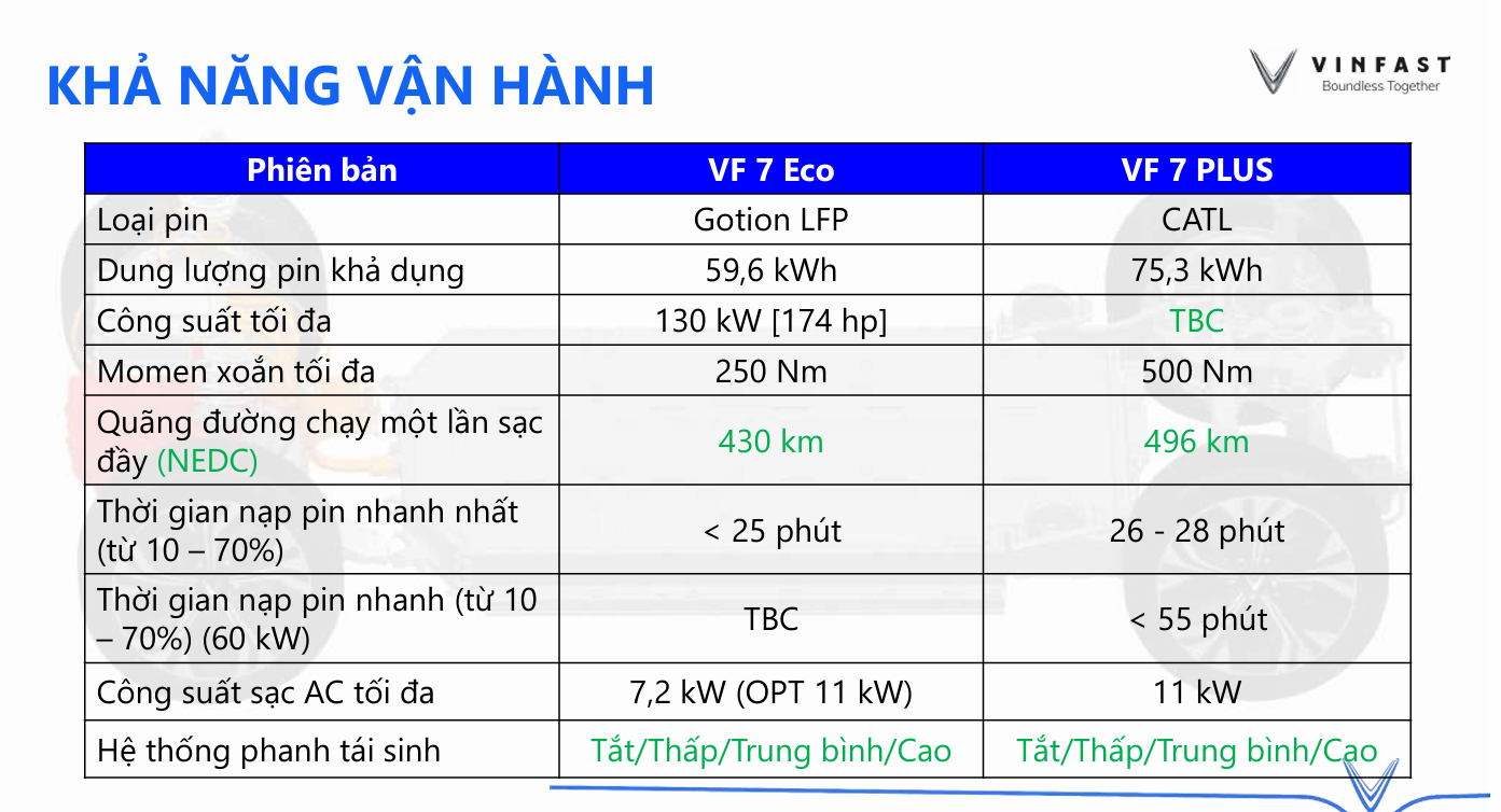 thông số vf7