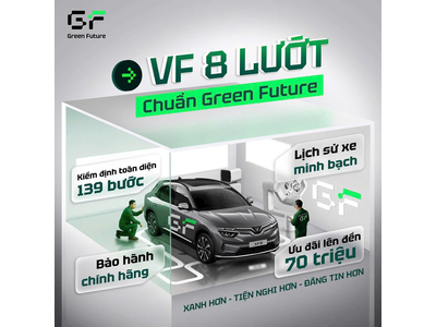 🔥 SIÊU DEAL VF8 GF 2023 – SUV ĐIỆN ĐẲNG CẤP 🔥