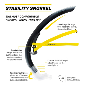 ỐNG THỞ BƠI HỔN HỢP FINIS STABILITY