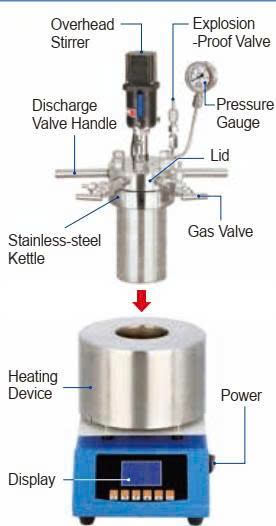 SL.REA7102 BỘ PHẢN ỨNG TỔNG HỢP CÓ KHUẤY 100ML