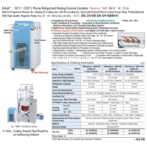 SL.SHR0055 ​​​​​​​THIẾT BỊ GIA NHIỆT LÀM LẠNH TUẦN HOÀN CHÍNH XÁC 18L