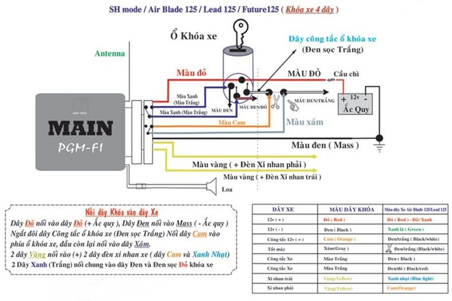 Hướng dẫn sơ đồ cách đấu dây bộ chống trộm xe máy