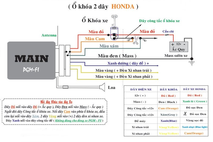 Hướng dẫn sơ đồ cách đấu dây bộ chống trộm xe máy