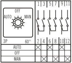 chuyển mạch Auto-Off-Man
