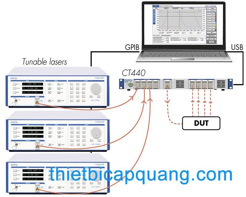 Sơ đồ kết nối CT440