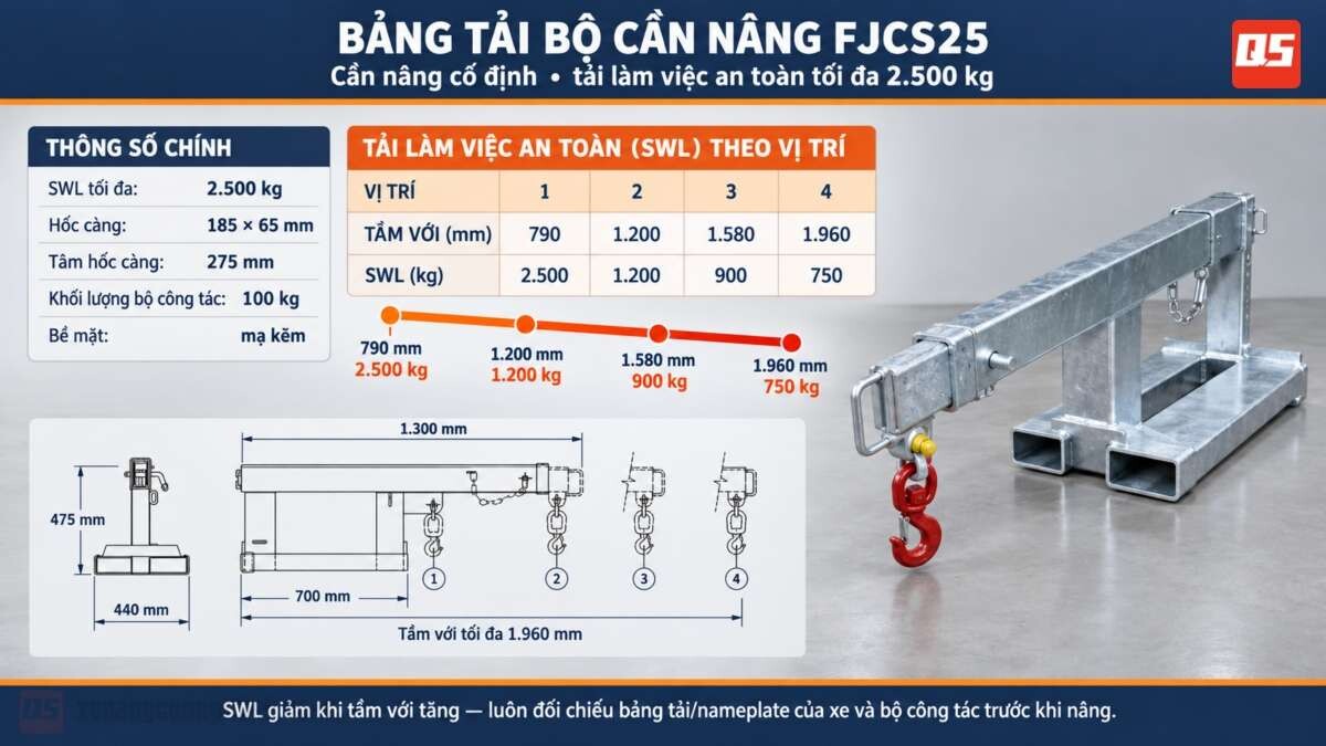 Tâm Tải Xe Nâng Là Gì?