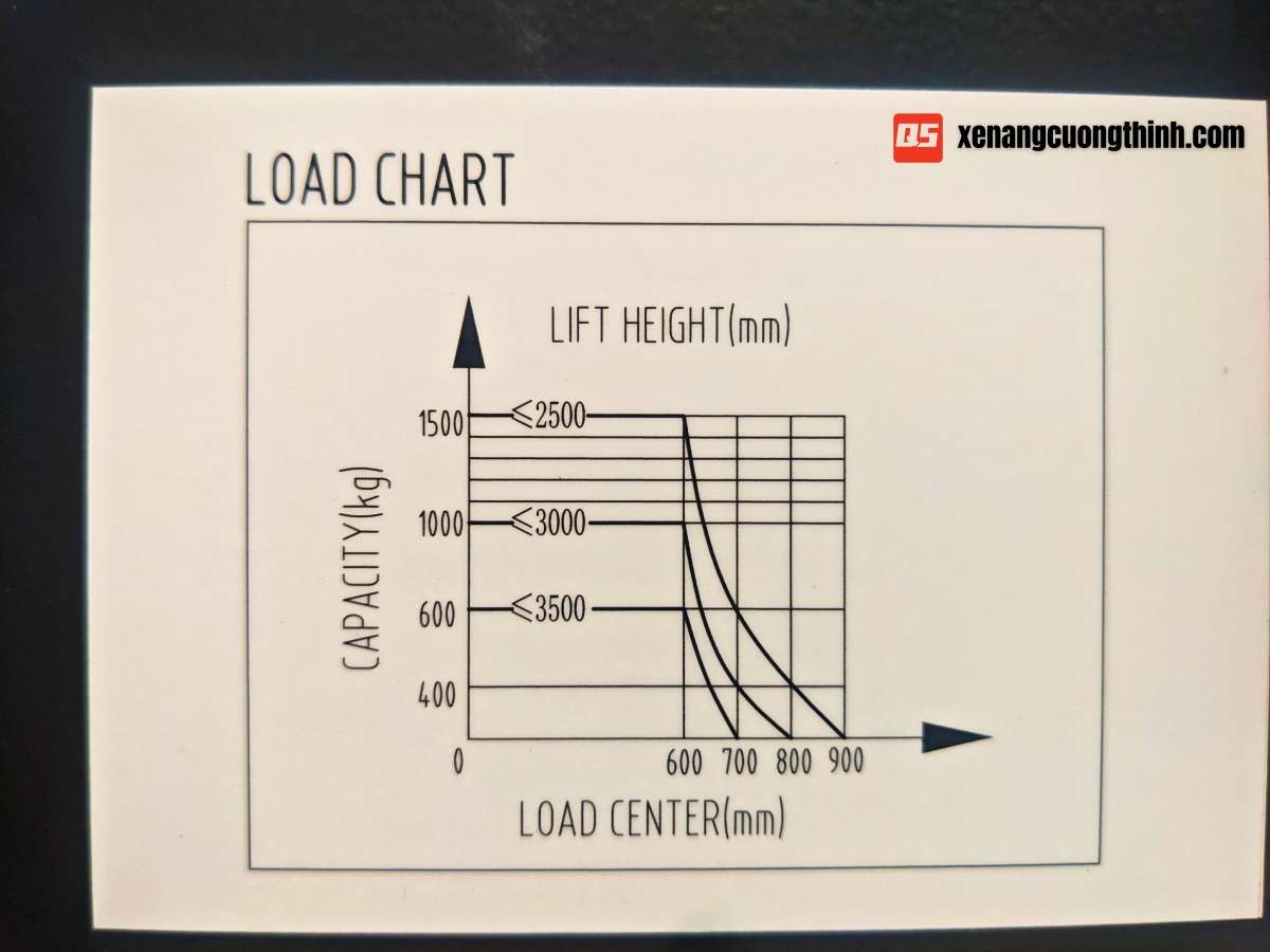 Sơ đồ tải xe nâng điện Stacker