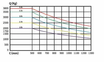 Xe nâng điện ngồi lái 2.5 tấn CPD25 Noblelift