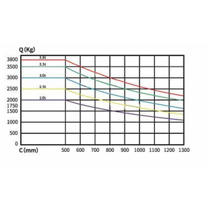 Xe nâng điện ngồi lái 2.5 tấn CPD25 Noblelift