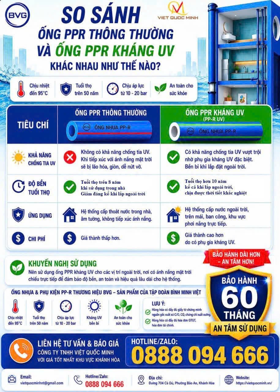 Ống PP-R và PP-R UV Bình Minh Việt BVG
