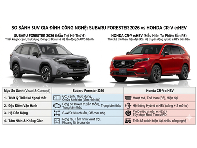 So Sánh Subaru Forester 2026 và Honda CRV Hybrid