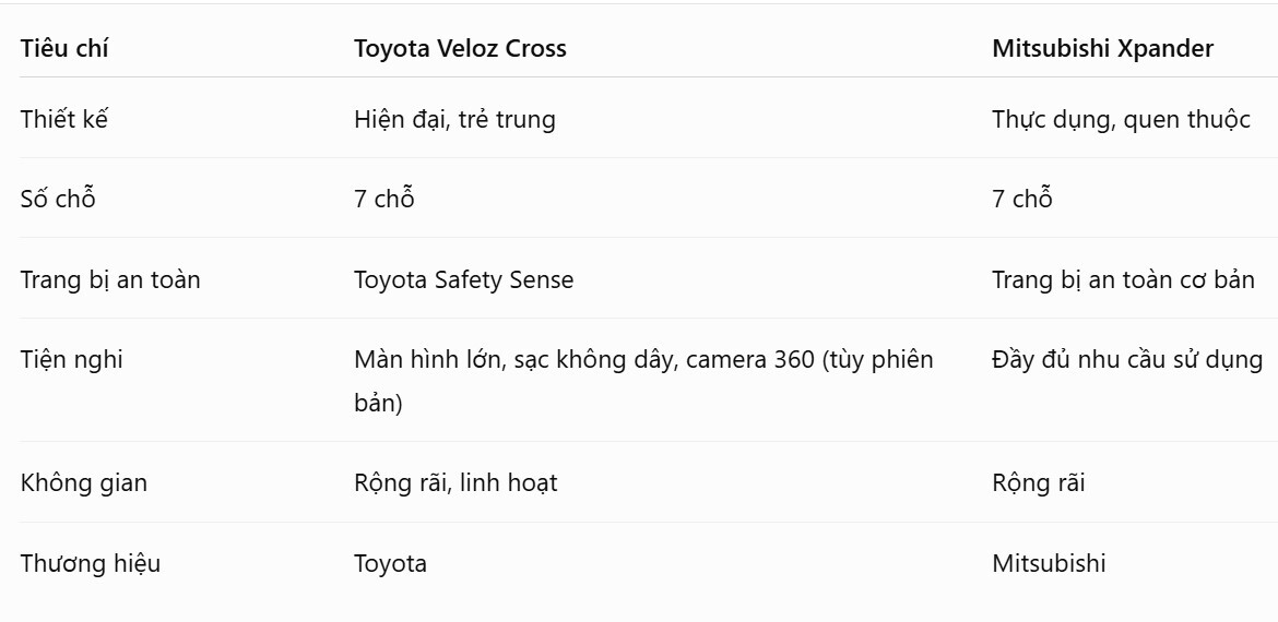 So sánh Veloz Cross với Xpander